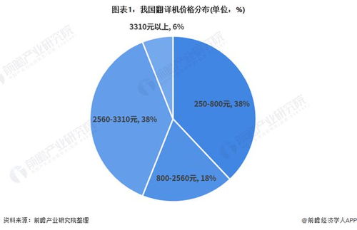 2021年中國人工智能行業(yè)市場現(xiàn)狀與競爭格局分析 智能辦公翻譯機(jī)與應(yīng)用系統(tǒng)集成服務(wù)