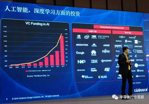 EDA廠商如何抓住AI集成服務(wù)帶來的集成電路市場(chǎng)新機(jī)遇