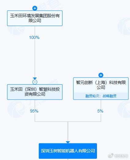 智元機器人戰(zhàn)略入股玉禾田智能子公司，加速人工智能在行業(yè)應(yīng)用與系統(tǒng)集成領(lǐng)域的落地
