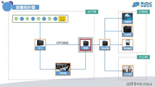 工業4.0時代，中國需要真正的人工智能系統 Ridic System與AI行業應用集成服務