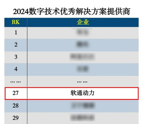 軟通動力榮膺2024數字技術優秀解決方案提供商Top100 彰顯數字技術服務實力